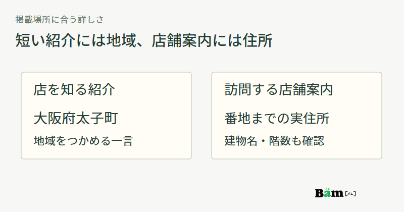 店を知る紹介には大阪府太子町、訪問する店舗案内には番地までの住所を示す図