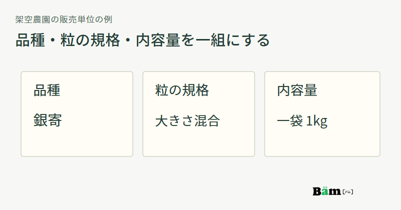 銀寄という品種、大きさ混合という粒の規格、一袋1kgという内容量の三つで販売単位を決める図