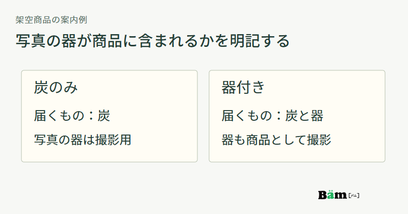 炭のみの商品は器が撮影用、器付きの商品は炭と器が届くという違いを示す図