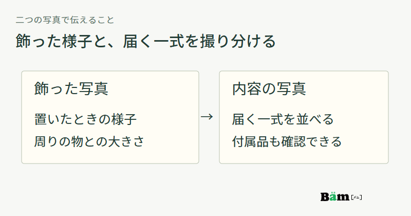 飾った写真は置いた様子と大きさを伝え、内容写真は炭と器と説明紙など届くものの範囲を伝える図