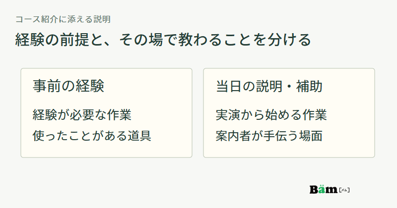 事前に必要な作業経験と当日の実演・練習・補助を左右に分けて示す図