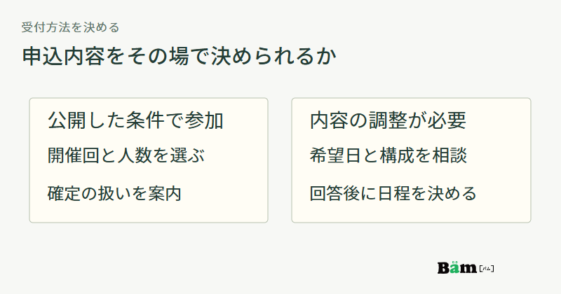 公開条件で内容を決められる場合は開催回を選び、人数や実施内容を調整する場合は希望を相談してから日程を決める図