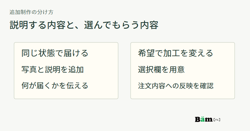 すべて同じ状態で届く商品は写真と説明を追加し、加工方法を選ぶ商品は選択欄と注文内容の反映を確かめる図
