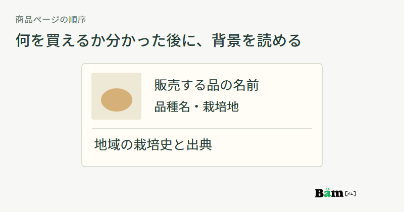 商品ページの上段に商品写真・品種名・栽培地、下段に地域の栽培史と出典を置く配置図