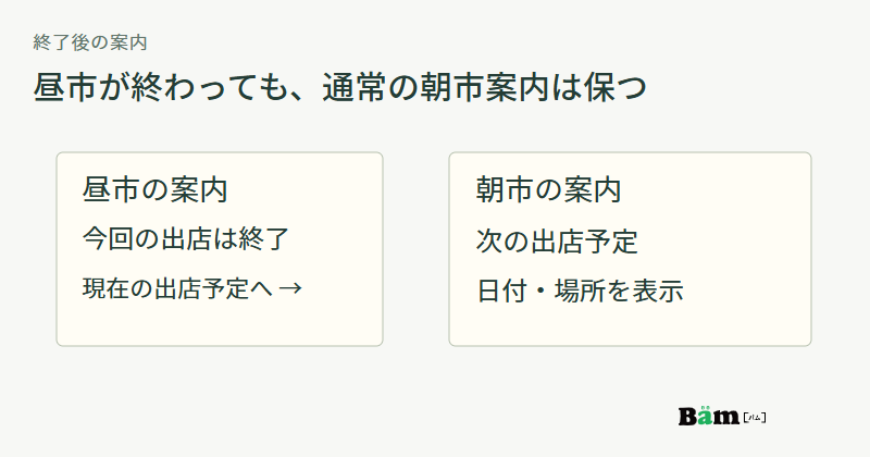 昼市の終了表示から現在の出店予定への案内を置き、朝市の最新予定は続けて表示する図