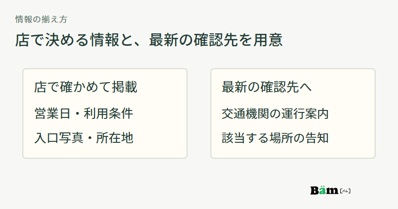 店舗で確かめる営業日と入口、交通事業者や施設の案内で確かめる運行と通信を並べた図
