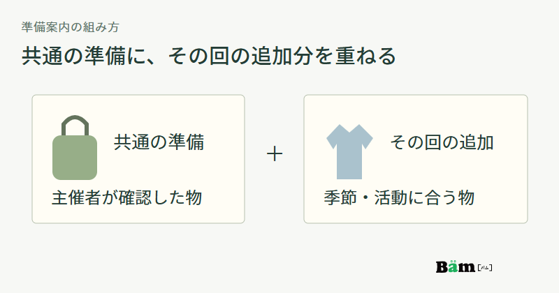 共通して持参する物を入れたかばんに、その季節や活動で追加する上着を合わせる図