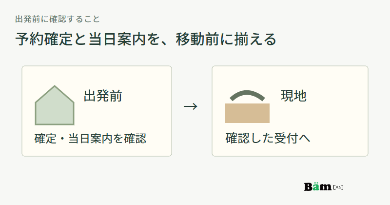 家で予約確定と当日案内を受け取り、内容を確認してから現地の受付へ向かう流れ