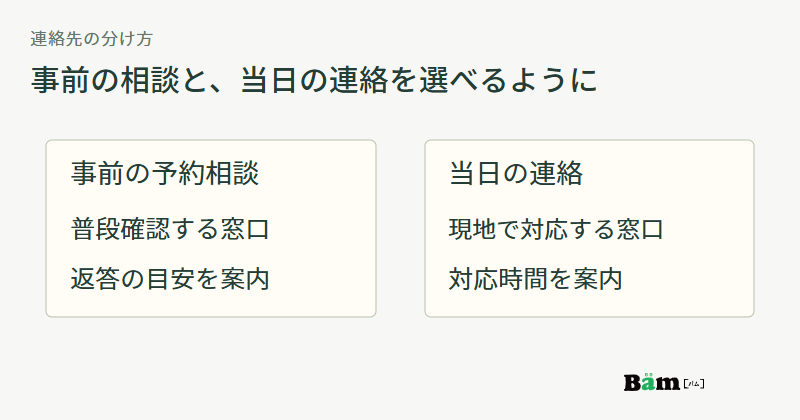 事前の予約相談には通常確認できる窓口、当日の連絡には現地で対応する窓口と時間を示す図