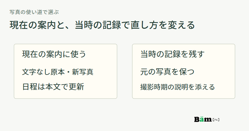 現在の案内には文字なし写真と本文の日程、過去の記録には元の写真と当時の年月の説明を使う図