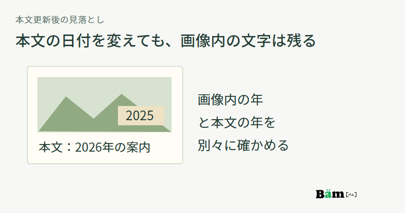 写真の中には2025と残り、その下の本文だけ2026に更新される食い違いを示す架空例