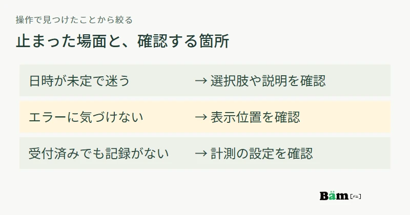 日時未定で迷う場合は選択肢や説明を、エラーに気づかない場合は表示位置を、完了しても記録がない場合は計測を確認する例