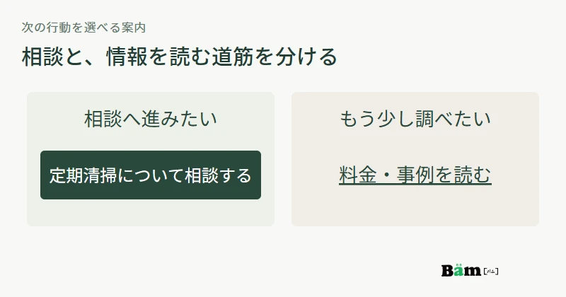 相談へ進む主な案内と、料金や事例を読み続ける補足案内を分けた図