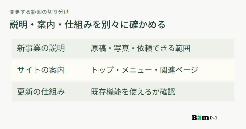 新事業の説明、サイトの案内、更新の仕組みを分けて変更範囲を確認する図