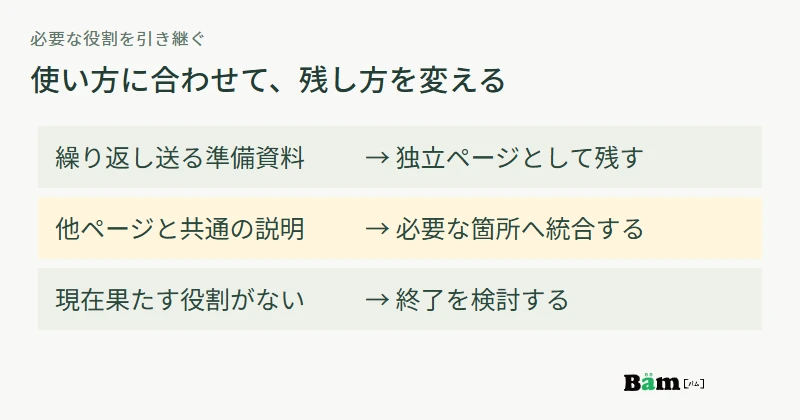 繰り返し案内する資料は独立して残し、共通の短い説明は統合し、現在の役割がない内容は終了を検討する判断例