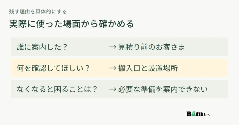 営業やサポートが使うページについて、相手、確認してほしい内容、削除後の支障を確かめる図