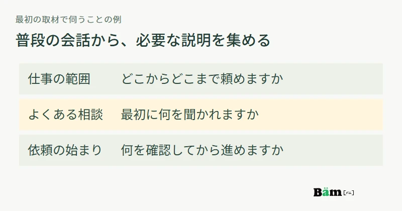 何を頼めるか、どんな相談が多いか、最初に何を確かめるかを質問する図