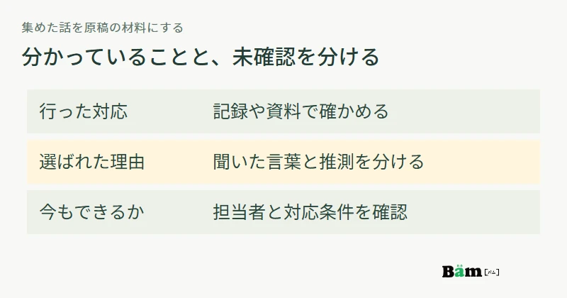 行った対応は資料で確認し、選ばれた理由は発言と推測を分け、今の対応条件を担当者に聞く図