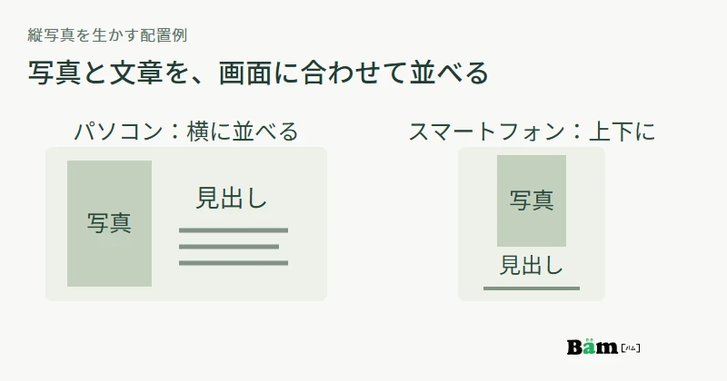 パソコンでは縦写真と文章を横に並べ、スマートフォンでは写真と文章を上下に置く構成例