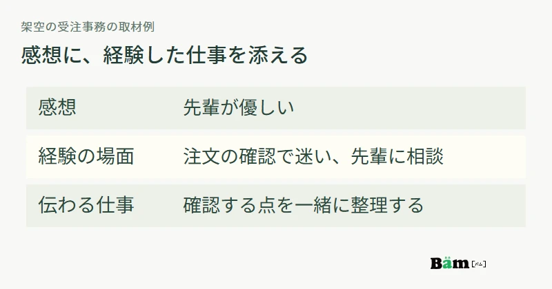 既存原稿を見直す際に、感想、経験の場面、読者が分かる仕事を順に確認する図