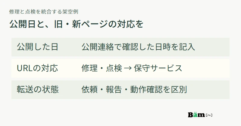 架空のページ統合について、公開日、修理と点検の旧URL、新しい保守ページ、転送確認の状態をまとめる変更履歴例