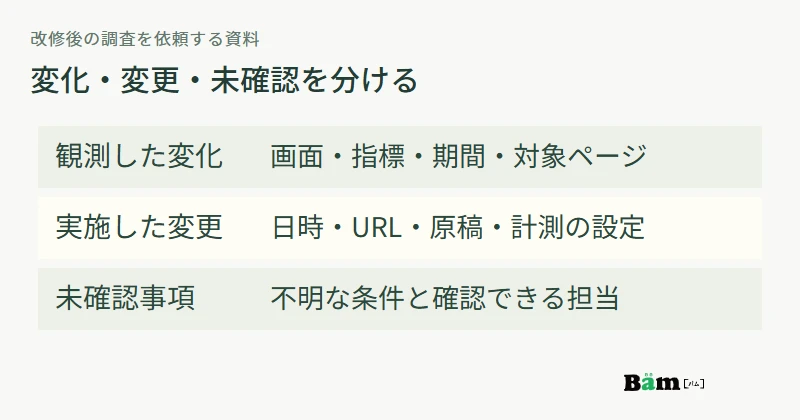 制作会社へ渡す資料を、観測した減少、実施した変更、未確認事項に分ける図