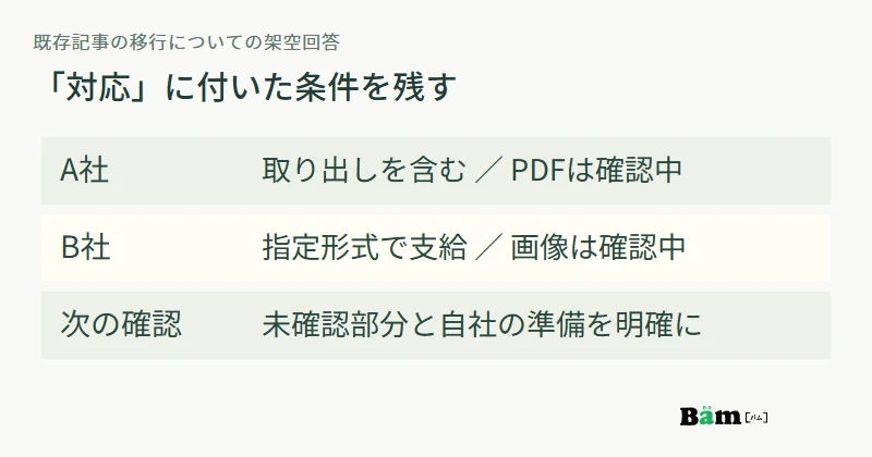 架空の二社回答で、A社はデータ取り出しを含みPDFは未確認、B社は指定形式の支給が前提で画像は未確認と整理する例