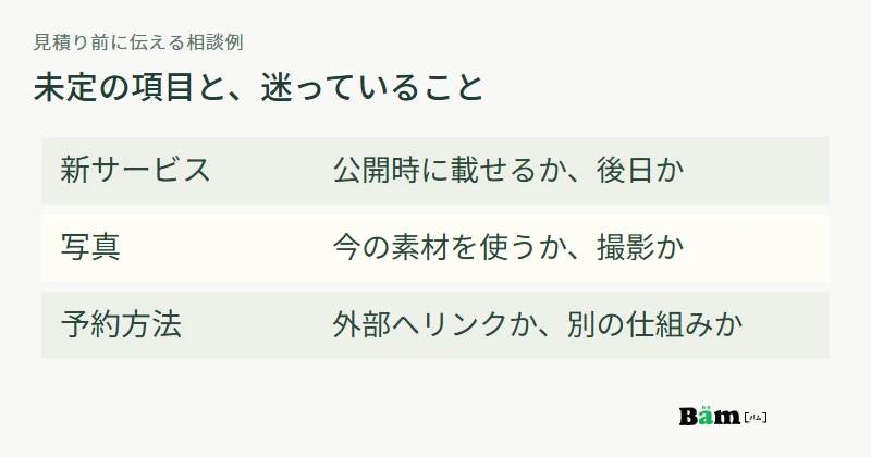 未定のサービス追加、写真、予約方法について、迷いの内容と相談する前提を対応させる図