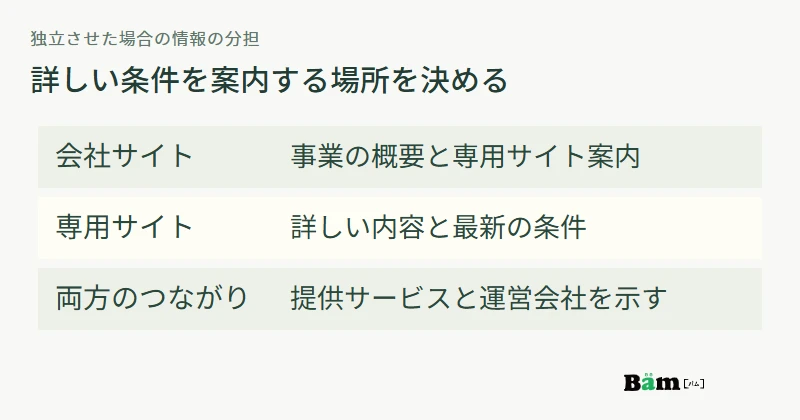 独立させる場合に会社サイトは事業概要、専用サイトは詳細と最新条件を担い、運営会社とのつながりを示す役割分担