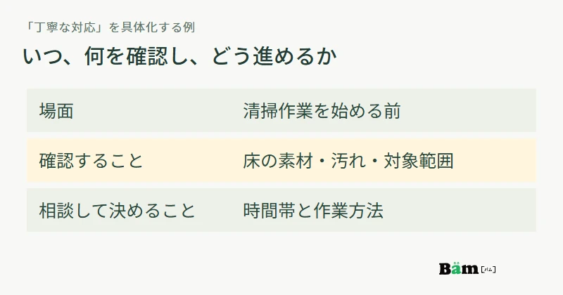 丁寧な対応という抽象語を、作業前に確認することと相談して決めることへ展開する例