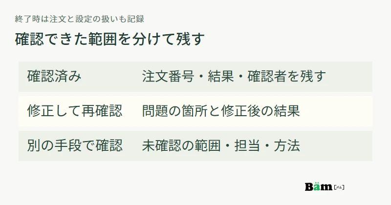 テスト結果を確認済み、修正後に再確認、別環境で確認の三つに分け、注文と設定の終了処理も残す図