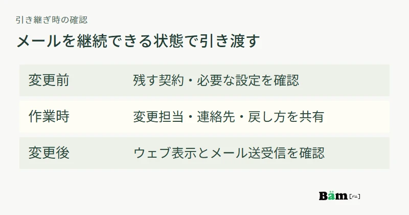 変更前に残す契約と設定を確認し、作業時に担当を連携させ、変更後にウェブ表示とメール送受信を確認する流れ