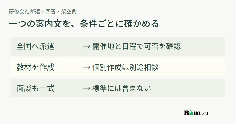 架空の研修記事で、全国派遣・教材作成・面談込みという原稿を、開催地日程・別途相談・標準外という会社側の回答で確認する図