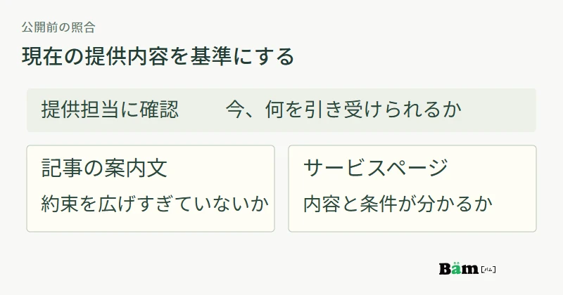 記事の案内文、現在の提供内容、サービスページの説明を照合し、広すぎる約束か説明不足かを確かめる図