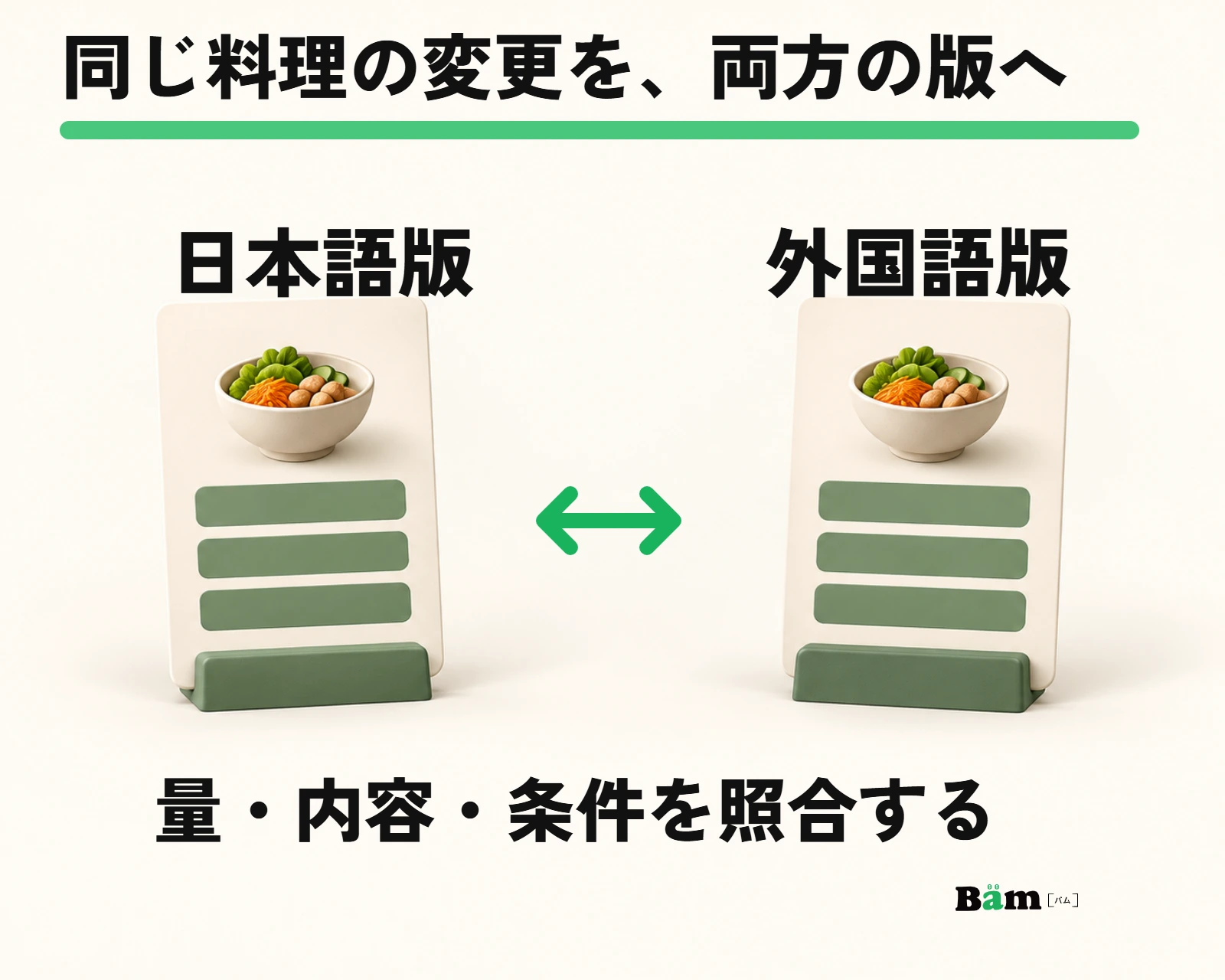 同じ料理の量・内容・条件を、日本語版と外国語版の両方へ反映して照合する模式図