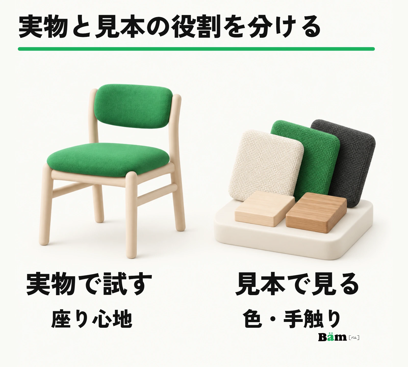展示した椅子を実物で試すことと、樹種や張地を材料見本で確かめることを分けた図