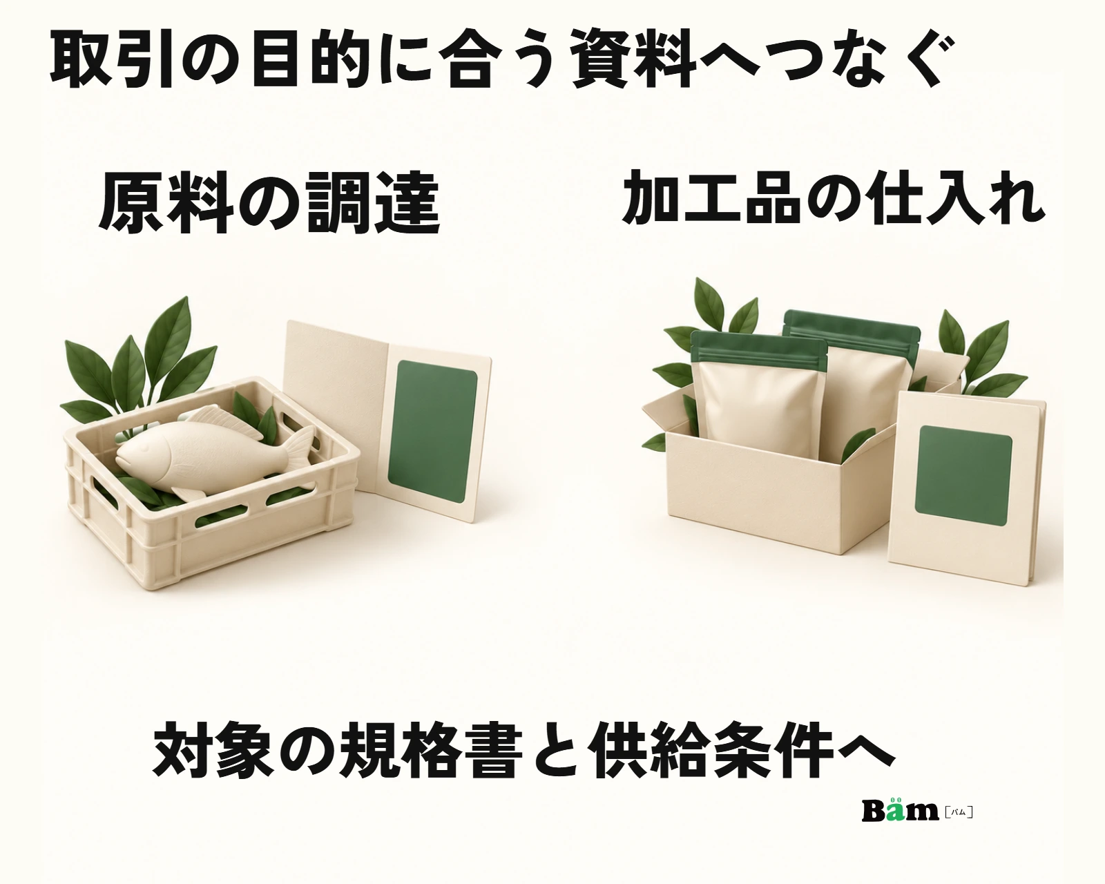 原料調達と加工品仕入れの相談を、それぞれの規格資料へつなぐ図