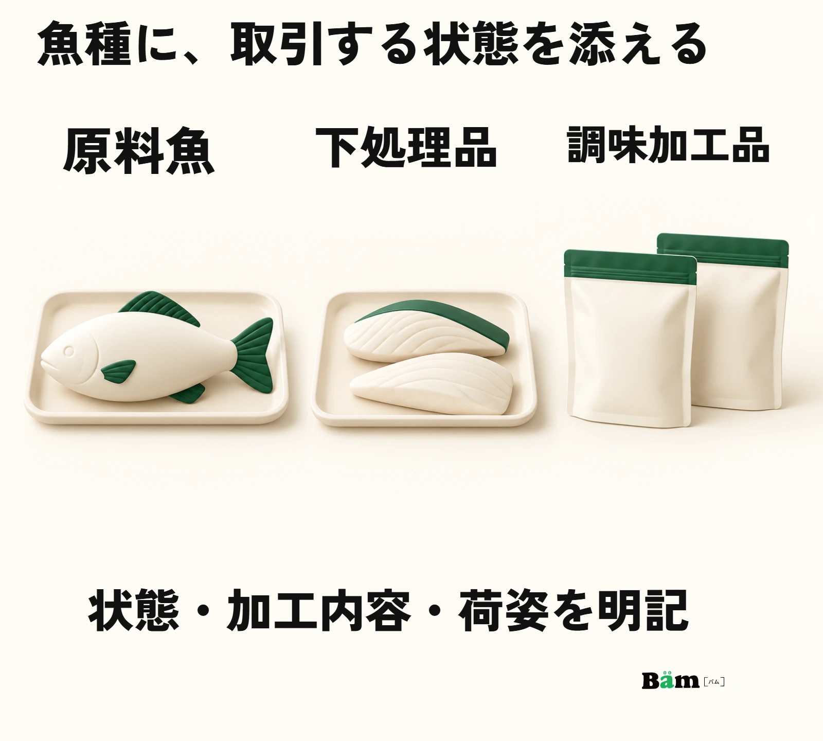 原料魚、下処理品、調味加工品の取引する状態を見分ける図