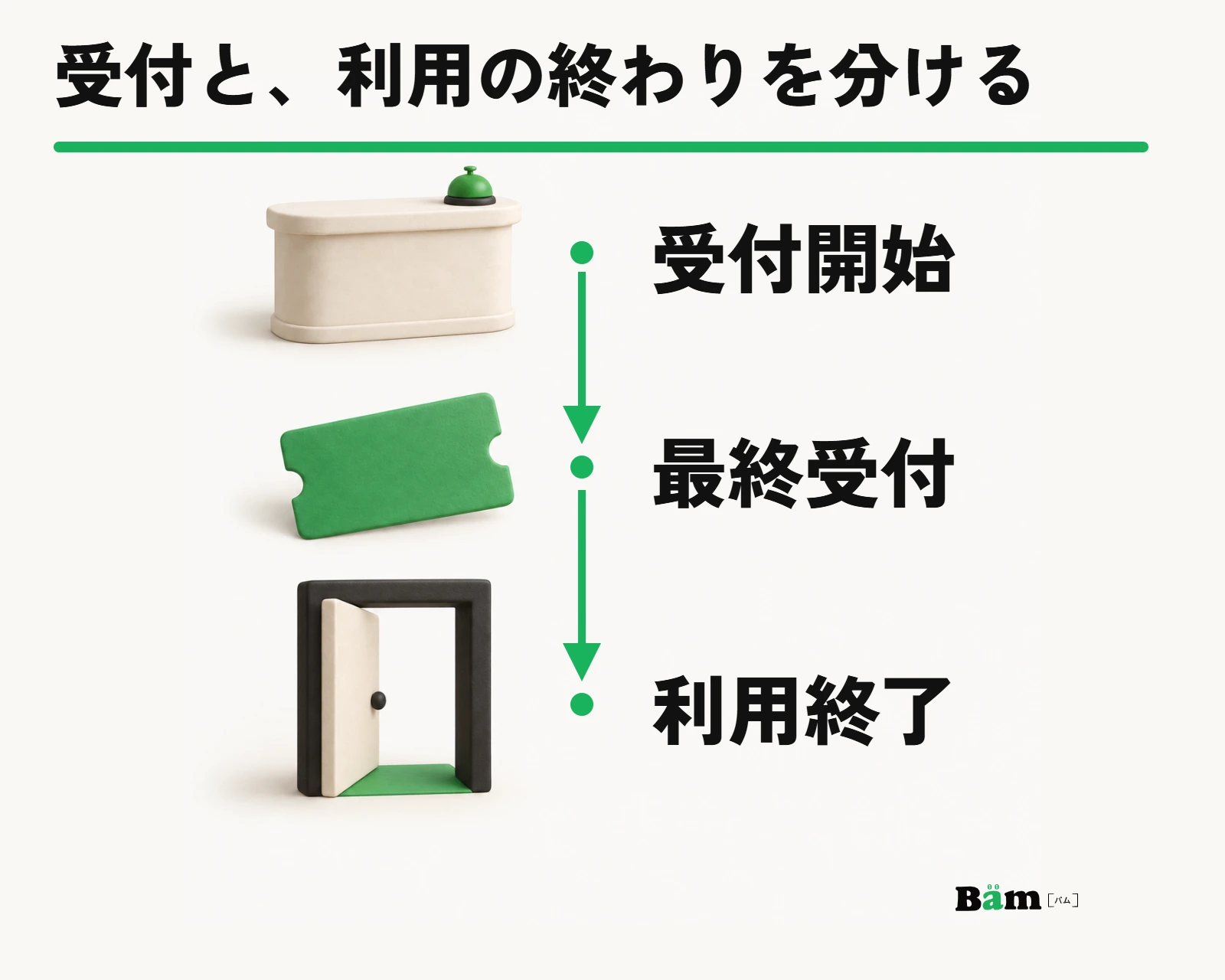 日帰り入浴の受付開始、最終受付、利用終了を別の位置で伝える時間案内