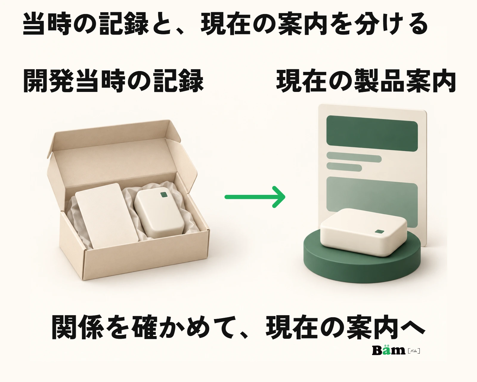 開発当時の記録をその時点の情報として残し、現在の製品案内へつなぐ図
