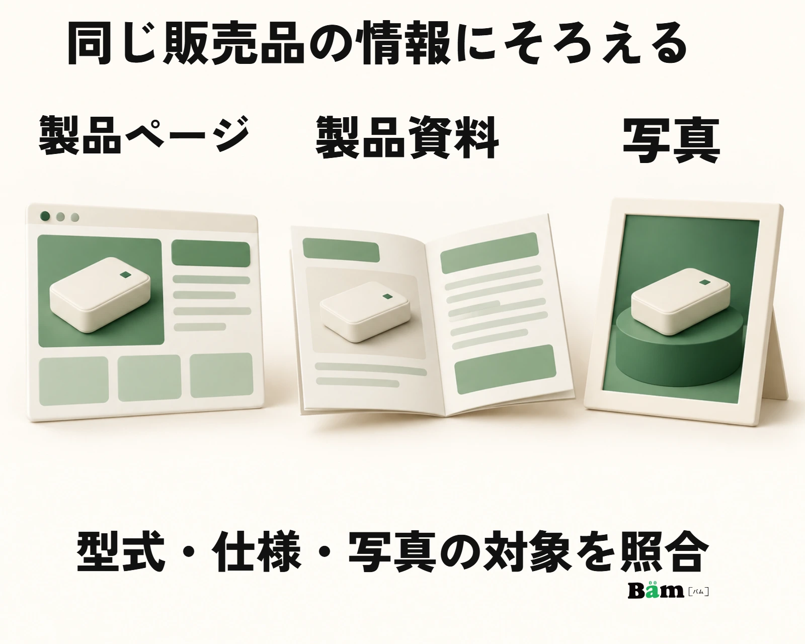 製品ページ、配布資料、写真を同じ対象の情報にそろえる図
