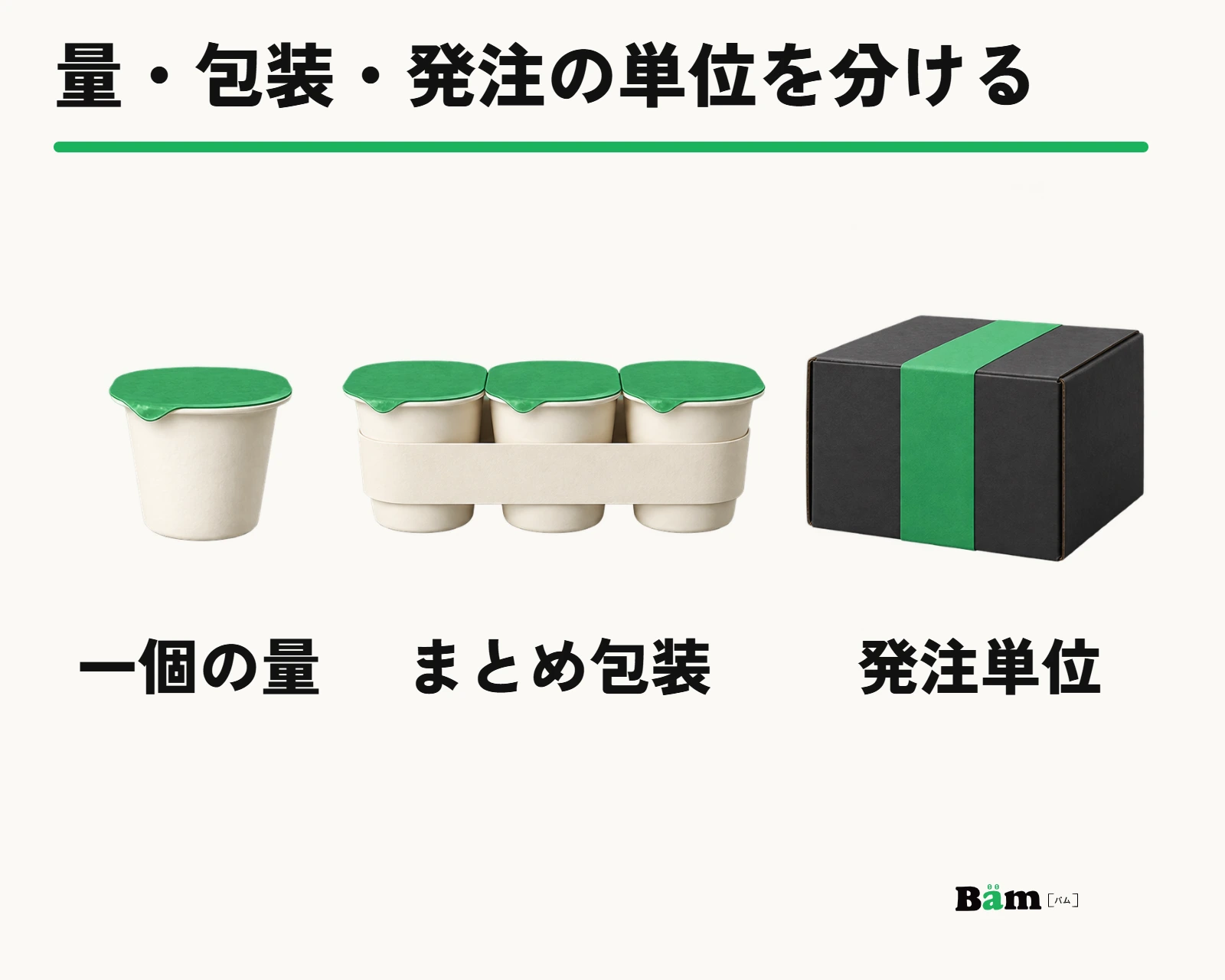 一個の量、まとめ包装、受け付ける発注単位を分ける案内例