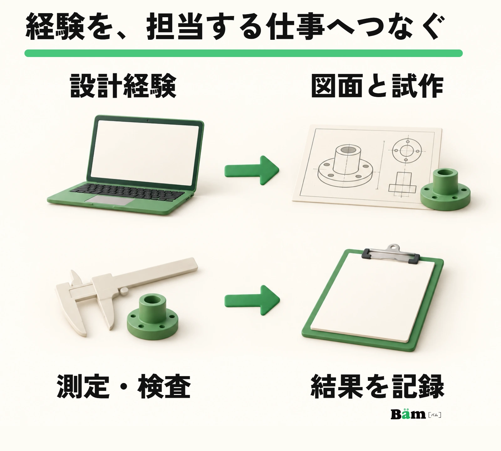 前職で培った設計や測定・検査の技能を、配属先の担当業務へ対応させる説明用の図