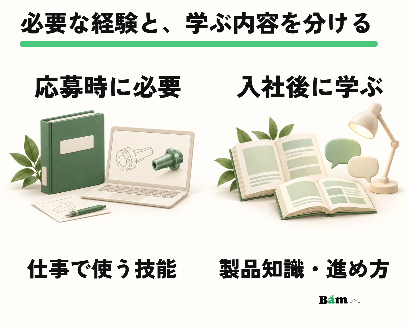 応募時に必要な実務経験と、入社後に学ぶ製品知識や仕事の進め方を分けて伝える模式図