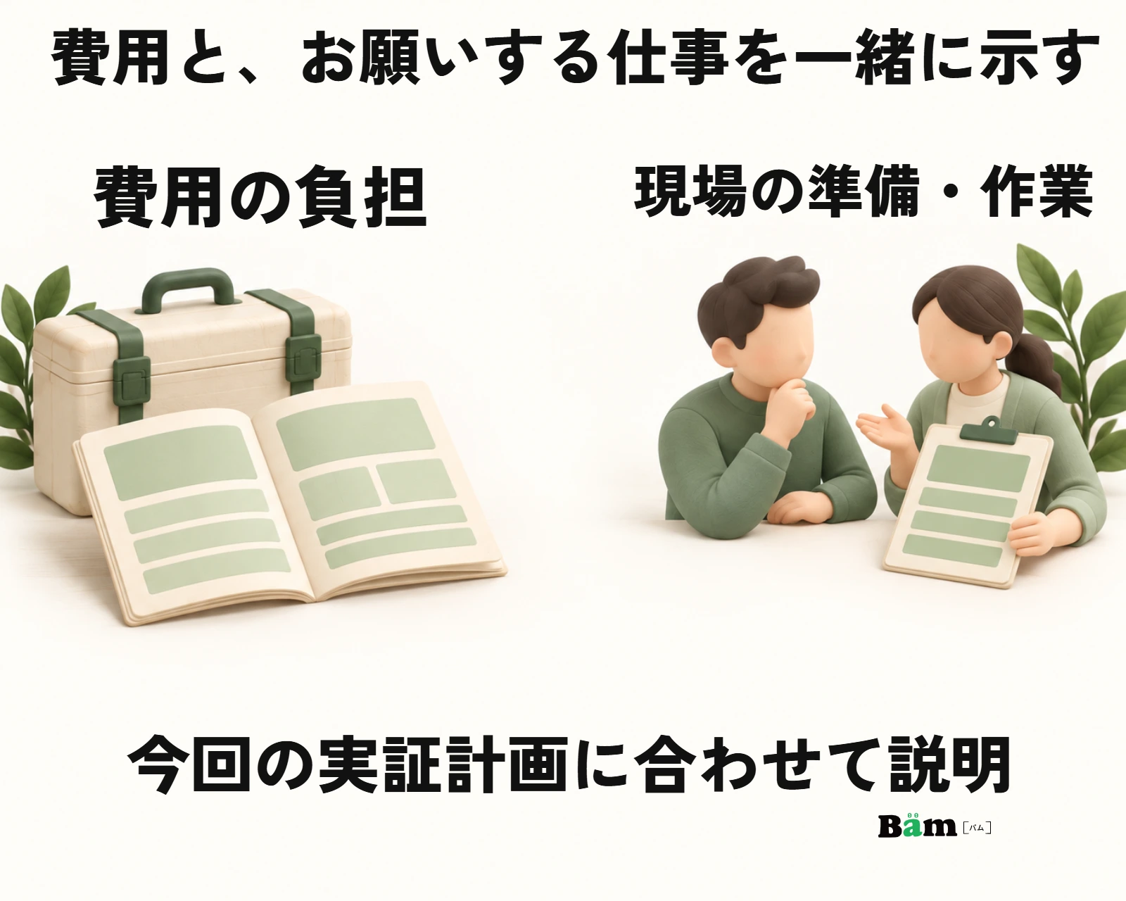 実証の費用負担と、協力先が用意する場所や作業を分けて説明する図