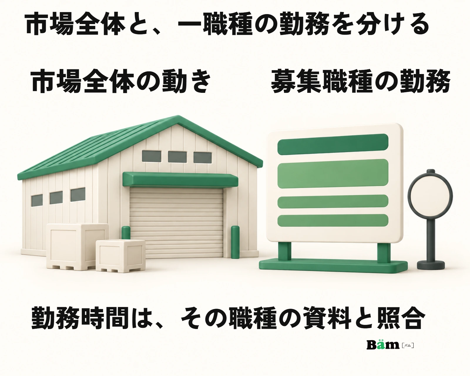 市場全体の動く時間と、募集する一職種の勤務時間を分けて確認する図