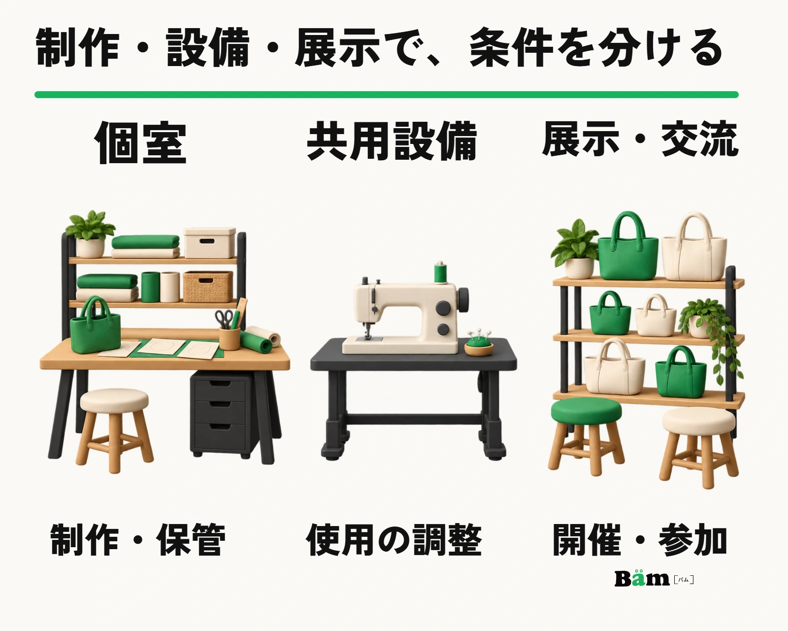 制作の個室、共用設備、展示交流の場を役割で分けて案内する模式例