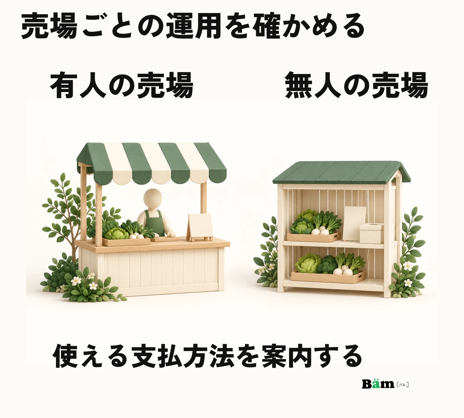 有人の売場と無人の売場を分けて支払い方法を確認する図