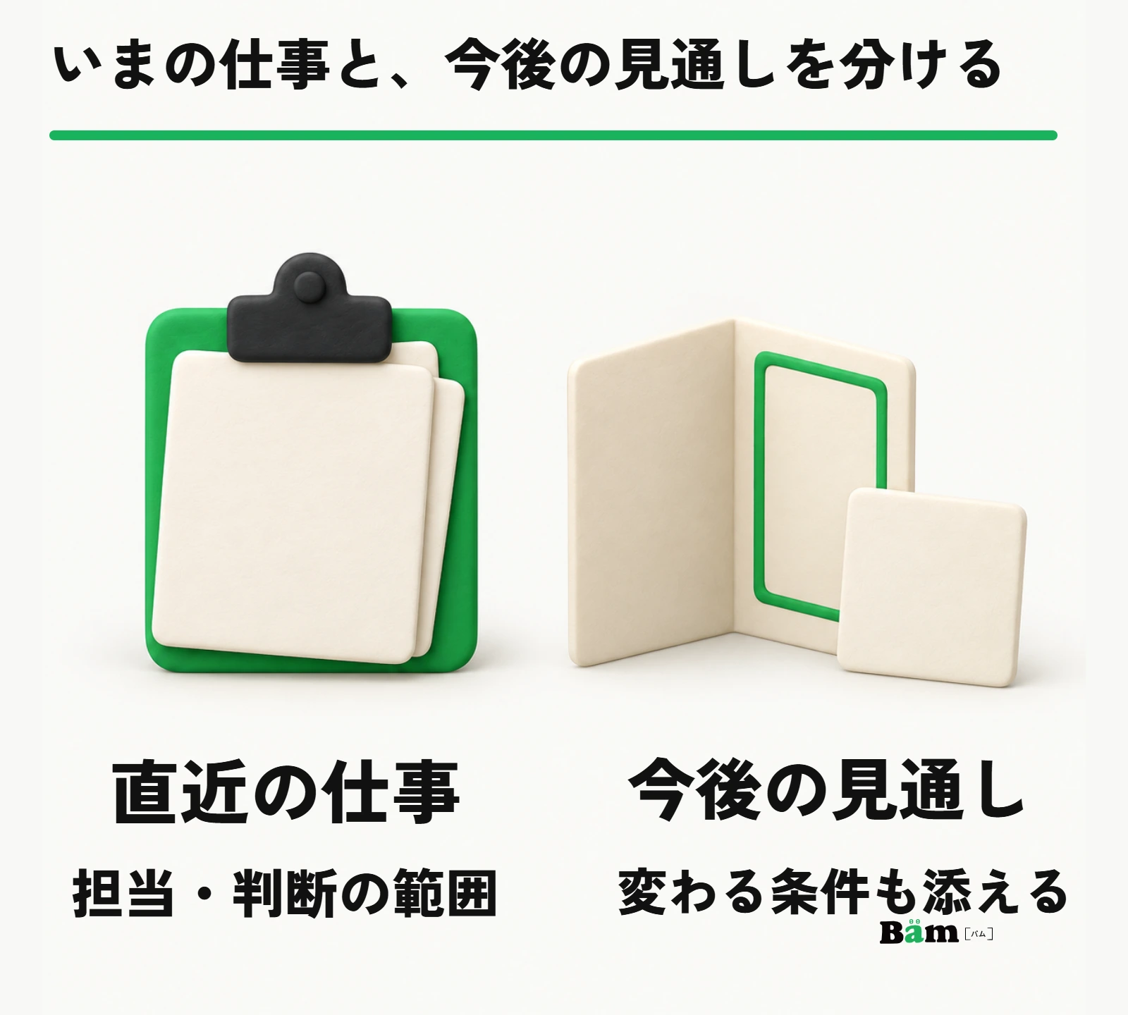 直近の仕事と今後の見通しを別々のまとまりにして伝える図