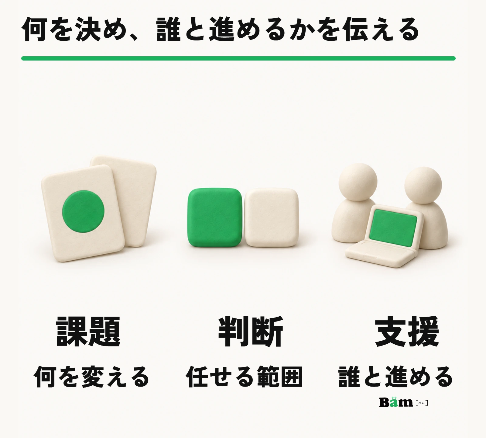 直近の課題、任せる判断、相談する相手を一組で示し、現在の仕事の範囲を説明する図